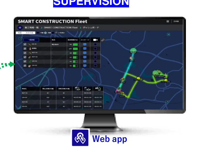 Fleet supervision on site with Komatsu Smart Construction