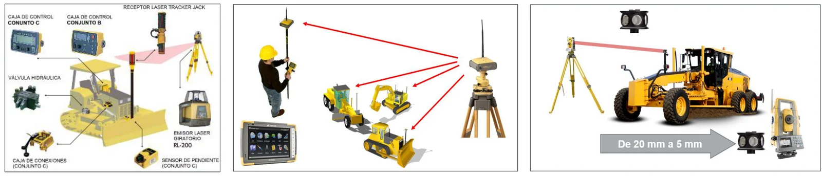 Komatsu diagrams of the three systems: 2D laser on a dozer, 3D GPS with a base station serving several machines, and LPS with a total station on a motor grader
