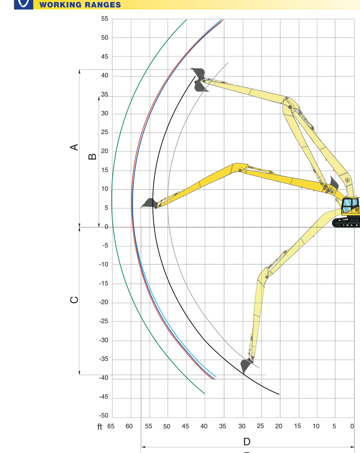 Diagrama oficial de rangos de trabajo del Super Long Front: alcance horizontal y profundidad de excavación por modelo
